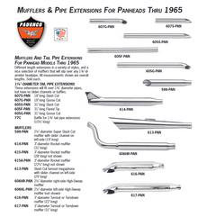 Panhead Mufflers & Pipe extension - Paughco, Inc