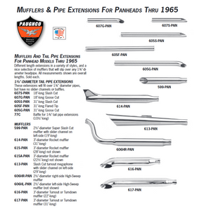 Panhead Mufflers & Pipe extension