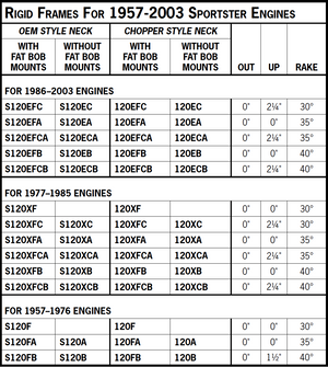 Paughco Rigid Frames For 1957 Thru 2003 Sportsters