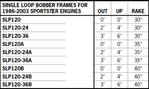 Paughco Single Loop Rigid Bobber Frames For 1986-2003 Evolution Sportster Engines