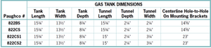 Axed Tanks For 1995-Up Sportsters